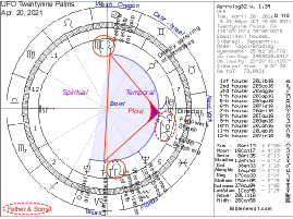 UFO Chart