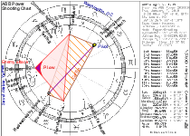 ABB Shooting Chart