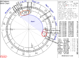 Bill Nelson
            Chart