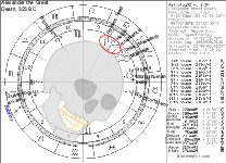 Alexander Death Chart