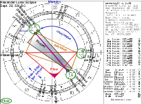 Lunar Eclipse Chart