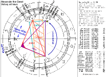 Battle of Chart