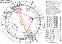 Desi - Lucille Arnaz Wedding Chart