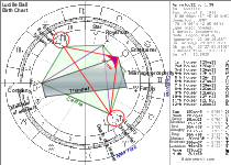 Lucille Ball Birth Chart