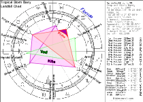 Tropical Storm Barry Landfall Chart