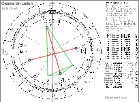 Bin Laden Birth Chart