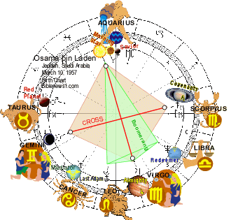 Bin Laden Birth Chart