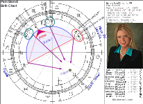Pam Biondi Birth Chart