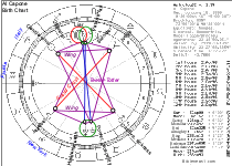 Al Capone Birth Chart