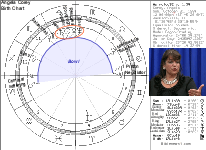 Angela Corey Birth Chart