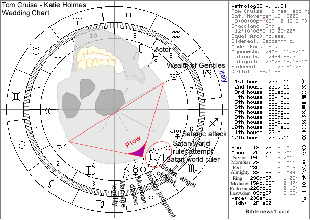 Tom Cruise Katie Holmes Wedding Chart The Wedding Chart of Tom and Katie