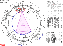 Nikolas Cruz Birth Chart