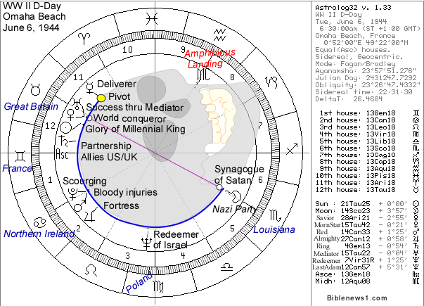 D Day Chart