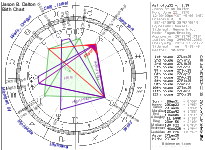 Jason Dalton Birth Chart