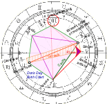 Doris Day Birth Chart