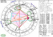 Doris Day Birth Chart