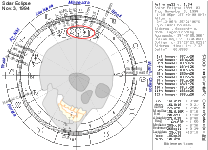 Solar Eclipse 1994 Chart