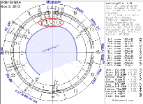 Solar Eclipse 2013 Chart