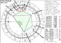 Patrick Fitzgerald Birth Chart