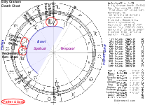 Billy Graham Death
        Chart