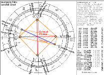 Hurricane Felix Landfall Chart