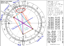 Henry Lee Jones Birth Chart