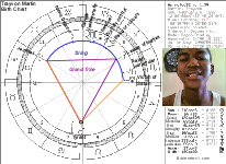 Trayvon Martin Birth Chart