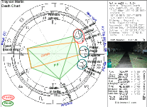 Shooting Chart, 2-26-11