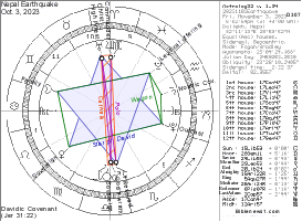 Nepal Earthquake