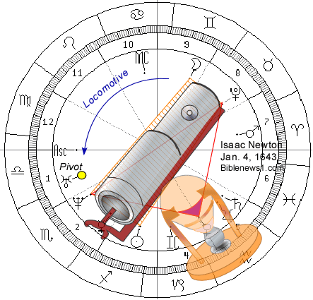 Isaac Newton Birth Chart