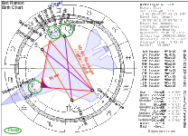 Ilan Ramon Birth Chart