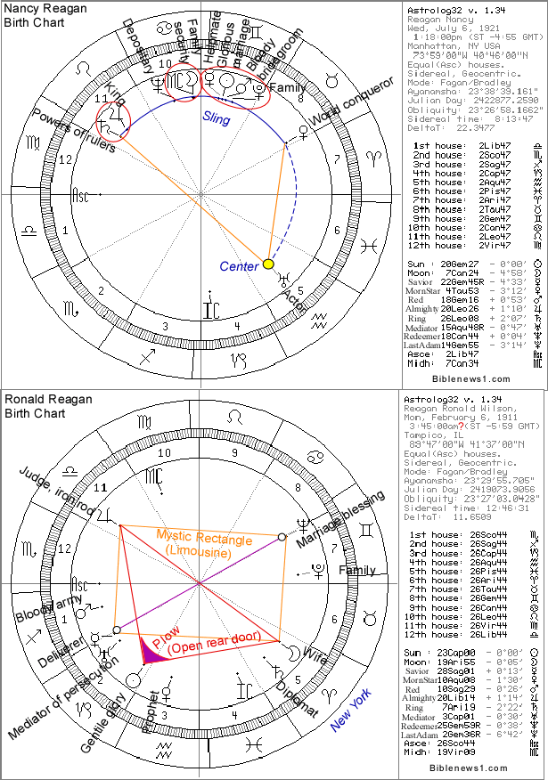 Nancy Reagan Birth Chart