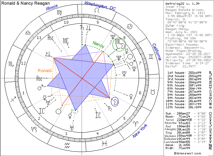 Nancy Reagan Birth Chart