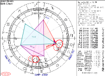 Joan Rivers Birth Chart