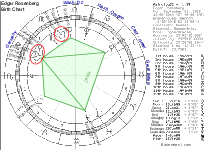 Edgar Rosenberg Birth Chart