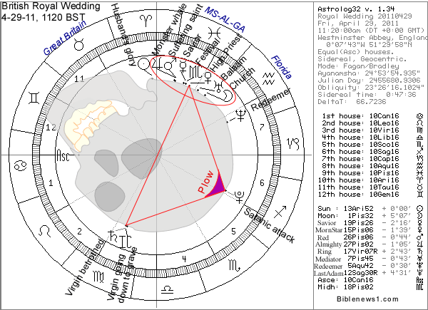 Royal Wedding Chart 42911 At the time the couple were pronounced man and 