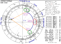 Birth Chart