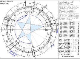 Donald Santini Birth
        Chart