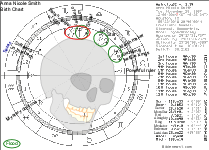 Anna Nicole Smith Birth Chart