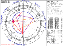 Florida Shooting Chart