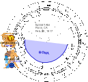 Rose Tani Birth Chart