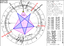 Daniel Tani Birth Chart