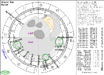 Sharon Tate Death
        Chart