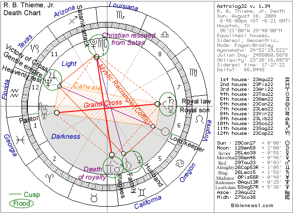 The Death Chart of R. B.