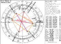 Bob Thieme Sickness Chart