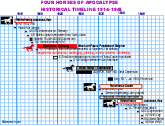 Four Horses of
          Apocalypse Timeline 1914-1945