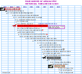 Four Horses of Apocalypse
          Timeline 2001-2009