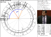 George Zimmerman Birth Chart