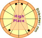 High Place