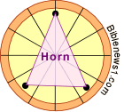 Horn